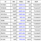 비트코인,가상화폐,보이