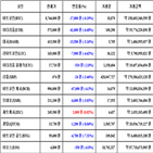 가상화폐,비트코인,거래