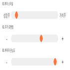 점수,종목,신약,투자,진단