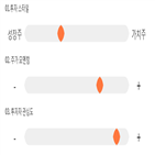 점수,기록,더블유게임즈,종목,위치,상위