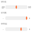 점수,기록,종목,골든브릿지증권,투자