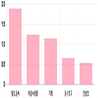 코스피,0.28,기사,상위