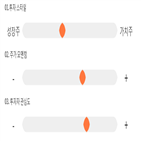 점수,기록,종목,유니테스트,위치,투자