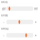 점수,기록,종목,위치,시노펙스