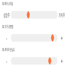 점수,기록,종목,유니셈,위치,상위