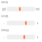 점수,기록,종목,코미코,위치,상위