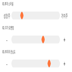 점수,종목,오픈베이스,투자,대비