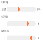 기록,점수,종목,LS산전,위치