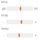 점수,기록,종목,위치,에스와이패널