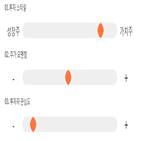 점수,기록,종목,위치,동일산업