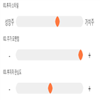 기록,점수,성우테크론,종목,위치,상승