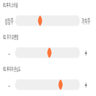기록,점수,종목,위치,상위