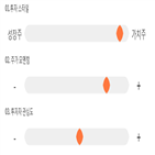 점수,기록,종목,위치,사조대림