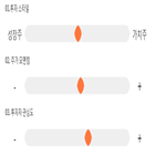 점수,기록,종목,위치,텔레칩스