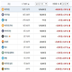가상화폐,거래,반등