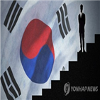 신용등급,국가,S&P,무디스,경우,피치