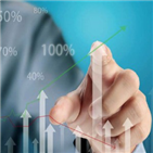 상승,주식,전환