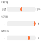 점수,기록,종목,골든브릿지증권,투자