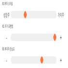 점수,기록,종목,위치,램테크놀러지