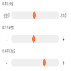 점수,기록,종목,위치,진양제약