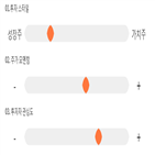 점수,기록,종목,위치,투자,상위
