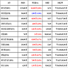 비트코인,가상화폐,거래,2.86