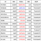 비트코인,가상화폐,거래,상승세