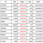 비트코인,가상화폐,보이