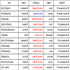 비트코인,가상화폐,거래,상승세