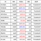 가상화폐,비트코인,보이,거래