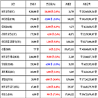 가상화폐,비트코인,보이,거래