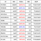 가상화폐,비트코인,보이,거래