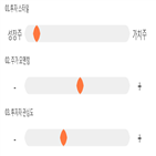 점수,기록,종목,위치,상위,투자