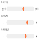 점수,기록,종목,위치,투자