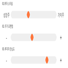 점수,기록,종목,위치,액토즈소프트,상위
