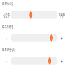 기록,점수,코스모신소재,종목,위치,상승