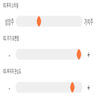 점수,기록,에스피지,종목,위치