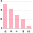 코스피,0.44,상위,기사