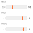 점수,기록,종목,위치,아프리카