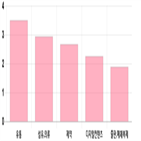 코스닥,0.23,상승세,제조,0.39,기사,상위