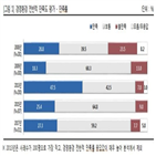 만족도,어려움,노무환경,포인트,외투기업,경영환경,가장