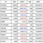 가상화폐,비트코인,거래