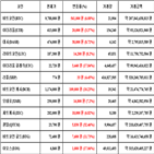 가상화폐,비트코인,리움