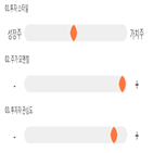 점수,기록,종목,위치,이엠코리아,투자