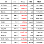 가상화폐,비트코인