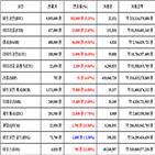 비트코인,가상화폐,거래,상승세