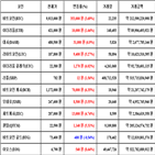 비트코인,가상화폐,거래,이오스