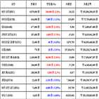 가상화폐,비트코인,보이,거래