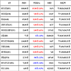 가상화폐,비트코인,거래,보이