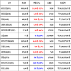 가상화폐,비트코인,거래,리플